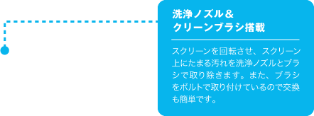 洗浄ノズル＆クリーンブラシ搭載